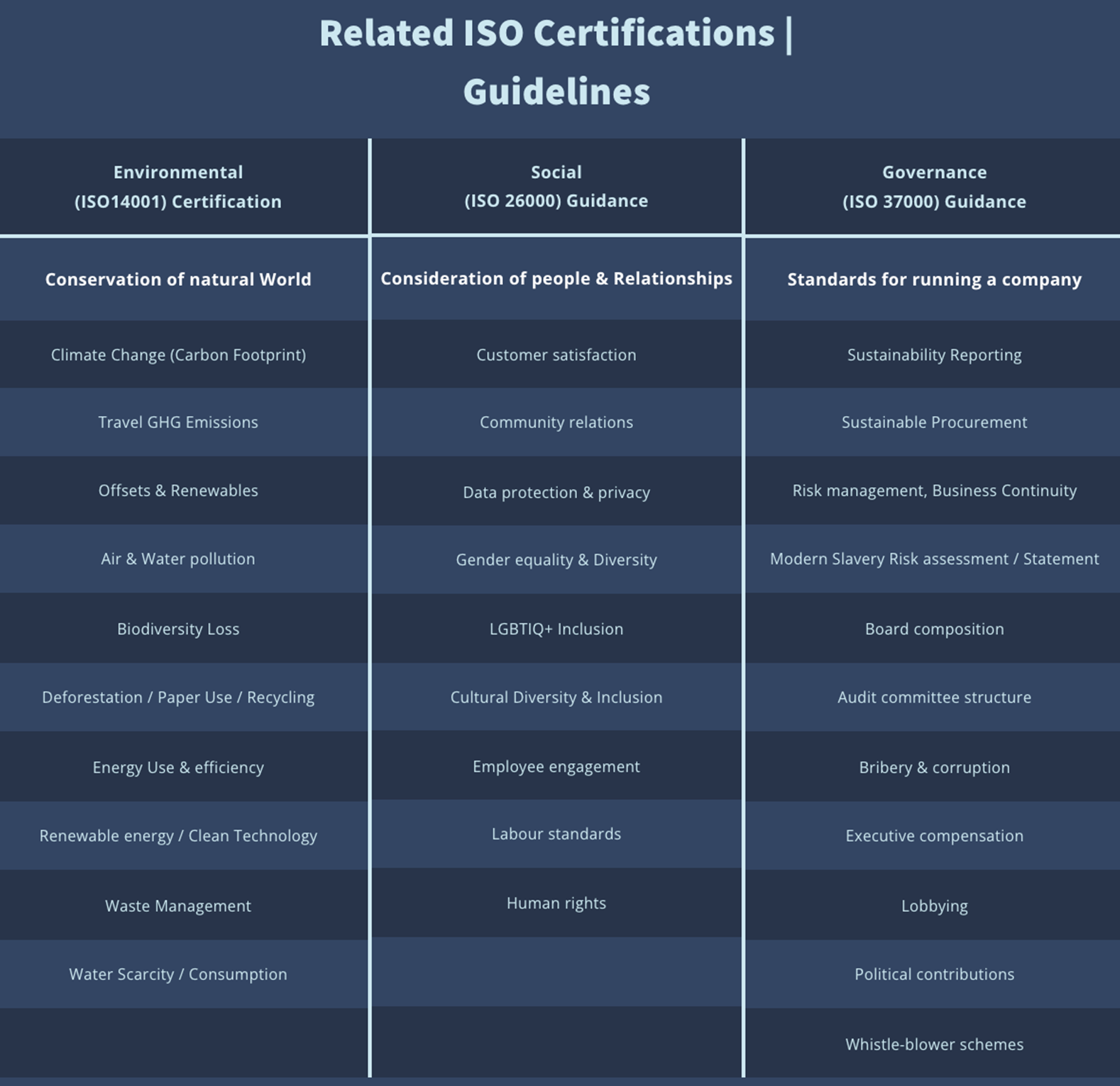 ISO Certifications Guidelines