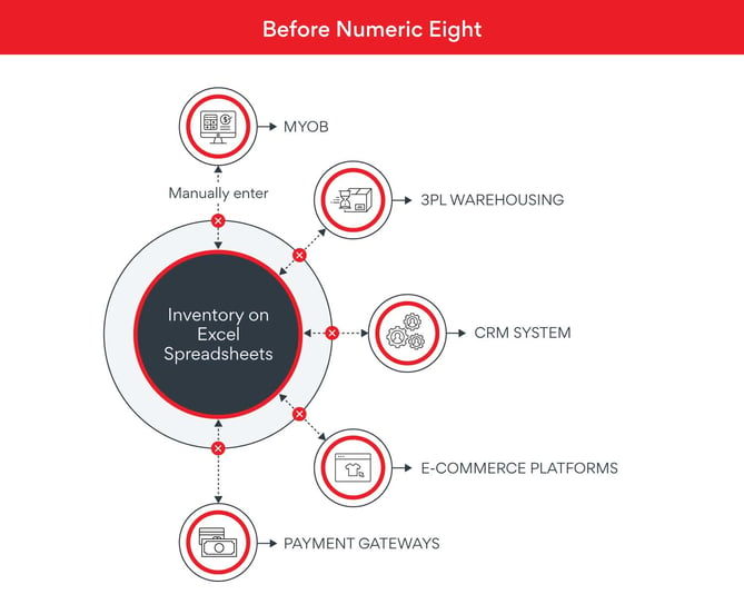 Infographic-before-integration